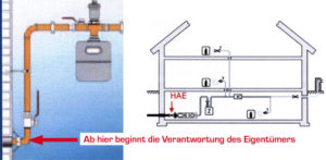 Ab hier beginnt die Verantwortung des Eigentümers